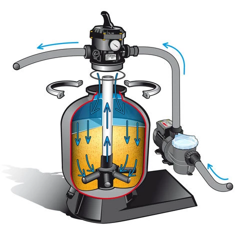 Filtre à Sable PoolFilter Ø 300 Mm 3 M³/h - Ubbink 2 Filtre à Sable PoolFilter Ø 300 Mm 3 M³/h - Ubbink – Image 2