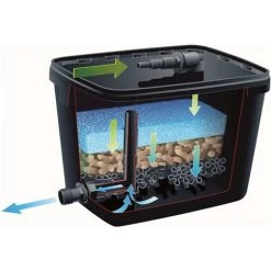 Ensemble De Filtre De Bassin FiltraPure 7000 37 L 1355969 Ubbink - N/A -Pas Cher UBBINK Magasin 6916828 3